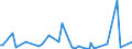 KN 84722000 /Exporte /Einheit = Preise (Euro/Bes. Maßeinheiten) /Partnerland: Tunesien /Meldeland: Europäische Union /84722000:Adressiermaschinen und Adressenpr„gemaschinen (Ausg. Schreibautomaten, Automatische Datenverarbeitungsmaschinen und Ihre Einheiten Sowie Laser-, Thermo- Oder Elektrosensitive Drucker)