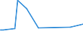 KN 84722000 /Exporte /Einheit = Preise (Euro/Bes. Maßeinheiten) /Partnerland: Elfenbeink. /Meldeland: Europäische Union /84722000:Adressiermaschinen und Adressenpr„gemaschinen (Ausg. Schreibautomaten, Automatische Datenverarbeitungsmaschinen und Ihre Einheiten Sowie Laser-, Thermo- Oder Elektrosensitive Drucker)