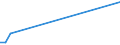 KN 84722000 /Exporte /Einheit = Preise (Euro/Bes. Maßeinheiten) /Partnerland: Togo /Meldeland: Europäische Union /84722000:Adressiermaschinen und Adressenpr„gemaschinen (Ausg. Schreibautomaten, Automatische Datenverarbeitungsmaschinen und Ihre Einheiten Sowie Laser-, Thermo- Oder Elektrosensitive Drucker)