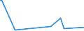 KN 84722000 /Exporte /Einheit = Preise (Euro/Bes. Maßeinheiten) /Partnerland: Kamerun /Meldeland: Europäische Union /84722000:Adressiermaschinen und Adressenpr„gemaschinen (Ausg. Schreibautomaten, Automatische Datenverarbeitungsmaschinen und Ihre Einheiten Sowie Laser-, Thermo- Oder Elektrosensitive Drucker)