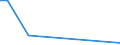 KN 84722000 /Exporte /Einheit = Preise (Euro/Bes. Maßeinheiten) /Partnerland: Gabun /Meldeland: Europäische Union /84722000:Adressiermaschinen und Adressenpr„gemaschinen (Ausg. Schreibautomaten, Automatische Datenverarbeitungsmaschinen und Ihre Einheiten Sowie Laser-, Thermo- Oder Elektrosensitive Drucker)