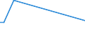 KN 84722000 /Exporte /Einheit = Preise (Euro/Bes. Maßeinheiten) /Partnerland: Kongo /Meldeland: Europäische Union /84722000:Adressiermaschinen und Adressenpr„gemaschinen (Ausg. Schreibautomaten, Automatische Datenverarbeitungsmaschinen und Ihre Einheiten Sowie Laser-, Thermo- Oder Elektrosensitive Drucker)