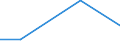 KN 84722000 /Exporte /Einheit = Preise (Euro/Bes. Maßeinheiten) /Partnerland: Dschibuti /Meldeland: Europäische Union /84722000:Adressiermaschinen und Adressenpr„gemaschinen (Ausg. Schreibautomaten, Automatische Datenverarbeitungsmaschinen und Ihre Einheiten Sowie Laser-, Thermo- Oder Elektrosensitive Drucker)