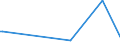 KN 84722000 /Exporte /Einheit = Preise (Euro/Bes. Maßeinheiten) /Partnerland: Kenia /Meldeland: Europäische Union /84722000:Adressiermaschinen und Adressenpr„gemaschinen (Ausg. Schreibautomaten, Automatische Datenverarbeitungsmaschinen und Ihre Einheiten Sowie Laser-, Thermo- Oder Elektrosensitive Drucker)