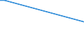 KN 84722000 /Exporte /Einheit = Preise (Euro/Bes. Maßeinheiten) /Partnerland: Mosambik /Meldeland: Europäische Union /84722000:Adressiermaschinen und Adressenpr„gemaschinen (Ausg. Schreibautomaten, Automatische Datenverarbeitungsmaschinen und Ihre Einheiten Sowie Laser-, Thermo- Oder Elektrosensitive Drucker)