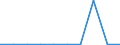 KN 84722000 /Exporte /Einheit = Preise (Euro/Bes. Maßeinheiten) /Partnerland: Madagaskar /Meldeland: Europäische Union /84722000:Adressiermaschinen und Adressenpr„gemaschinen (Ausg. Schreibautomaten, Automatische Datenverarbeitungsmaschinen und Ihre Einheiten Sowie Laser-, Thermo- Oder Elektrosensitive Drucker)