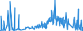 KN 84731011 /Exporte /Einheit = Preise (Euro/Tonne) /Partnerland: Frankreich /Meldeland: Europäische Union /84731011:Baugruppen `zusammengesetzte Elektronische Schaltungen` fr Textverarbeitungsmaschinen der Unterpos. 8469 00 10, A.n.g.