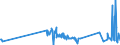 KN 84731011 /Exporte /Einheit = Preise (Euro/Tonne) /Partnerland: Daenemark /Meldeland: Europäische Union /84731011:Baugruppen `zusammengesetzte Elektronische Schaltungen` fr Textverarbeitungsmaschinen der Unterpos. 8469 00 10, A.n.g.