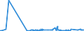 KN 84731011 /Exporte /Einheit = Preise (Euro/Tonne) /Partnerland: Portugal /Meldeland: Europäische Union /84731011:Baugruppen `zusammengesetzte Elektronische Schaltungen` fr Textverarbeitungsmaschinen der Unterpos. 8469 00 10, A.n.g.