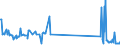 KN 84731011 /Exporte /Einheit = Preise (Euro/Tonne) /Partnerland: Luxemburg /Meldeland: Europäische Union /84731011:Baugruppen `zusammengesetzte Elektronische Schaltungen` fr Textverarbeitungsmaschinen der Unterpos. 8469 00 10, A.n.g.