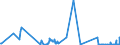 KN 84731011 /Exporte /Einheit = Preise (Euro/Tonne) /Partnerland: Schweden /Meldeland: Europäische Union /84731011:Baugruppen `zusammengesetzte Elektronische Schaltungen` fr Textverarbeitungsmaschinen der Unterpos. 8469 00 10, A.n.g.