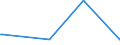 KN 84731011 /Exporte /Einheit = Preise (Euro/Tonne) /Partnerland: Liechtenstein /Meldeland: Europäische Union /84731011:Baugruppen `zusammengesetzte Elektronische Schaltungen` fr Textverarbeitungsmaschinen der Unterpos. 8469 00 10, A.n.g.