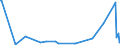 KN 84731011 /Exporte /Einheit = Preise (Euro/Tonne) /Partnerland: Faeroeer Inseln /Meldeland: Europäische Union /84731011:Baugruppen `zusammengesetzte Elektronische Schaltungen` fr Textverarbeitungsmaschinen der Unterpos. 8469 00 10, A.n.g.