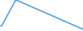 KN 84731011 /Exporte /Einheit = Preise (Euro/Tonne) /Partnerland: Andorra /Meldeland: Eur27 /84731011:Baugruppen `zusammengesetzte Elektronische Schaltungen` fr Textverarbeitungsmaschinen der Unterpos. 8469 00 10, A.n.g.