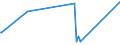 KN 84731011 /Exporte /Einheit = Preise (Euro/Tonne) /Partnerland: San Marino /Meldeland: Europäische Union /84731011:Baugruppen `zusammengesetzte Elektronische Schaltungen` fr Textverarbeitungsmaschinen der Unterpos. 8469 00 10, A.n.g.