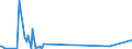 KN 84731011 /Exporte /Einheit = Preise (Euro/Tonne) /Partnerland: Estland /Meldeland: Eur15 /84731011:Baugruppen `zusammengesetzte Elektronische Schaltungen` fr Textverarbeitungsmaschinen der Unterpos. 8469 00 10, A.n.g.