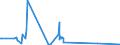 KN 84731011 /Exporte /Einheit = Preise (Euro/Tonne) /Partnerland: Litauen /Meldeland: Eur15 /84731011:Baugruppen `zusammengesetzte Elektronische Schaltungen` fr Textverarbeitungsmaschinen der Unterpos. 8469 00 10, A.n.g.