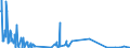 KN 84731011 /Exporte /Einheit = Preise (Euro/Tonne) /Partnerland: Ungarn /Meldeland: Europäische Union /84731011:Baugruppen `zusammengesetzte Elektronische Schaltungen` fr Textverarbeitungsmaschinen der Unterpos. 8469 00 10, A.n.g.