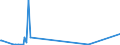 KN 84731011 /Exporte /Einheit = Preise (Euro/Tonne) /Partnerland: Weissrussland /Meldeland: Europäische Union /84731011:Baugruppen `zusammengesetzte Elektronische Schaltungen` fr Textverarbeitungsmaschinen der Unterpos. 8469 00 10, A.n.g.