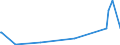 KN 84731011 /Exporte /Einheit = Preise (Euro/Tonne) /Partnerland: Moldau /Meldeland: Europäische Union /84731011:Baugruppen `zusammengesetzte Elektronische Schaltungen` fr Textverarbeitungsmaschinen der Unterpos. 8469 00 10, A.n.g.