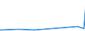 KN 84731011 /Exporte /Einheit = Preise (Euro/Tonne) /Partnerland: Armenien /Meldeland: Europäische Union /84731011:Baugruppen `zusammengesetzte Elektronische Schaltungen` fr Textverarbeitungsmaschinen der Unterpos. 8469 00 10, A.n.g.