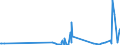 KN 84731011 /Exporte /Einheit = Preise (Euro/Tonne) /Partnerland: Aserbaidschan /Meldeland: Europäische Union /84731011:Baugruppen `zusammengesetzte Elektronische Schaltungen` fr Textverarbeitungsmaschinen der Unterpos. 8469 00 10, A.n.g.