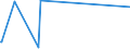 KN 84731011 /Exporte /Einheit = Preise (Euro/Tonne) /Partnerland: Tadschikistan /Meldeland: Europäische Union /84731011:Baugruppen `zusammengesetzte Elektronische Schaltungen` fr Textverarbeitungsmaschinen der Unterpos. 8469 00 10, A.n.g.