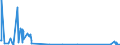 KN 84731011 /Exporte /Einheit = Preise (Euro/Tonne) /Partnerland: Slowenien /Meldeland: Europäische Union /84731011:Baugruppen `zusammengesetzte Elektronische Schaltungen` fr Textverarbeitungsmaschinen der Unterpos. 8469 00 10, A.n.g.