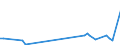 KN 84731011 /Exporte /Einheit = Preise (Euro/Tonne) /Partnerland: Serb.-mont. /Meldeland: Eur15 /84731011:Baugruppen `zusammengesetzte Elektronische Schaltungen` fr Textverarbeitungsmaschinen der Unterpos. 8469 00 10, A.n.g.