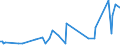 KN 84731011 /Exporte /Einheit = Preise (Euro/Tonne) /Partnerland: Ehem.jug.rep.mazed /Meldeland: Europäische Union /84731011:Baugruppen `zusammengesetzte Elektronische Schaltungen` fr Textverarbeitungsmaschinen der Unterpos. 8469 00 10, A.n.g.