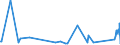 KN 84731011 /Exporte /Einheit = Preise (Euro/Tonne) /Partnerland: Tunesien /Meldeland: Europäische Union /84731011:Baugruppen `zusammengesetzte Elektronische Schaltungen` fr Textverarbeitungsmaschinen der Unterpos. 8469 00 10, A.n.g.