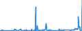 KN 84731011 /Exporte /Einheit = Preise (Euro/Tonne) /Partnerland: Aegypten /Meldeland: Europäische Union /84731011:Baugruppen `zusammengesetzte Elektronische Schaltungen` fr Textverarbeitungsmaschinen der Unterpos. 8469 00 10, A.n.g.