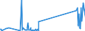 KN 84731011 /Exporte /Einheit = Preise (Euro/Tonne) /Partnerland: Sudan /Meldeland: Europäische Union /84731011:Baugruppen `zusammengesetzte Elektronische Schaltungen` fr Textverarbeitungsmaschinen der Unterpos. 8469 00 10, A.n.g.