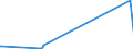 KN 84731011 /Exporte /Einheit = Preise (Euro/Tonne) /Partnerland: Mauretanien /Meldeland: Europäische Union /84731011:Baugruppen `zusammengesetzte Elektronische Schaltungen` fr Textverarbeitungsmaschinen der Unterpos. 8469 00 10, A.n.g.