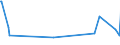 KN 84731011 /Exporte /Einheit = Preise (Euro/Tonne) /Partnerland: Mali /Meldeland: Europäische Union /84731011:Baugruppen `zusammengesetzte Elektronische Schaltungen` fr Textverarbeitungsmaschinen der Unterpos. 8469 00 10, A.n.g.