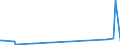 KN 84731011 /Exporte /Einheit = Preise (Euro/Tonne) /Partnerland: Burkina Faso /Meldeland: Europäische Union /84731011:Baugruppen `zusammengesetzte Elektronische Schaltungen` fr Textverarbeitungsmaschinen der Unterpos. 8469 00 10, A.n.g.