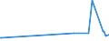 KN 84731011 /Exporte /Einheit = Preise (Euro/Tonne) /Partnerland: Tschad /Meldeland: Europäische Union /84731011:Baugruppen `zusammengesetzte Elektronische Schaltungen` fr Textverarbeitungsmaschinen der Unterpos. 8469 00 10, A.n.g.