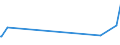 KN 84731011 /Exporte /Einheit = Preise (Euro/Tonne) /Partnerland: Gambia /Meldeland: Europäische Union /84731011:Baugruppen `zusammengesetzte Elektronische Schaltungen` fr Textverarbeitungsmaschinen der Unterpos. 8469 00 10, A.n.g.