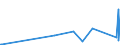 KN 84731011 /Exporte /Einheit = Preise (Euro/Tonne) /Partnerland: Guinea /Meldeland: Europäische Union /84731011:Baugruppen `zusammengesetzte Elektronische Schaltungen` fr Textverarbeitungsmaschinen der Unterpos. 8469 00 10, A.n.g.