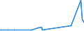 KN 84731011 /Exporte /Einheit = Preise (Euro/Tonne) /Partnerland: Liberia /Meldeland: Europäische Union /84731011:Baugruppen `zusammengesetzte Elektronische Schaltungen` fr Textverarbeitungsmaschinen der Unterpos. 8469 00 10, A.n.g.