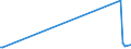 KN 84731011 /Exporte /Einheit = Preise (Euro/Tonne) /Partnerland: Benin /Meldeland: Europäische Union /84731011:Baugruppen `zusammengesetzte Elektronische Schaltungen` fr Textverarbeitungsmaschinen der Unterpos. 8469 00 10, A.n.g.