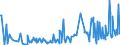 KN 84731011 /Exporte /Einheit = Preise (Euro/Tonne) /Partnerland: Nigeria /Meldeland: Europäische Union /84731011:Baugruppen `zusammengesetzte Elektronische Schaltungen` fr Textverarbeitungsmaschinen der Unterpos. 8469 00 10, A.n.g.