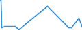 KN 84731011 /Exporte /Einheit = Preise (Euro/Tonne) /Partnerland: Aequat.guin. /Meldeland: Europäische Union /84731011:Baugruppen `zusammengesetzte Elektronische Schaltungen` fr Textverarbeitungsmaschinen der Unterpos. 8469 00 10, A.n.g.