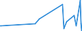 KN 84731011 /Exporte /Einheit = Preise (Euro/Tonne) /Partnerland: Gabun /Meldeland: Europäische Union /84731011:Baugruppen `zusammengesetzte Elektronische Schaltungen` fr Textverarbeitungsmaschinen der Unterpos. 8469 00 10, A.n.g.