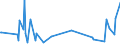 KN 84731011 /Exporte /Einheit = Preise (Euro/Tonne) /Partnerland: Dem. Rep. Kongo /Meldeland: Europäische Union /84731011:Baugruppen `zusammengesetzte Elektronische Schaltungen` fr Textverarbeitungsmaschinen der Unterpos. 8469 00 10, A.n.g.