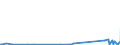 KN 84731011 /Exporte /Einheit = Preise (Euro/Tonne) /Partnerland: Ruanda /Meldeland: Europäische Union /84731011:Baugruppen `zusammengesetzte Elektronische Schaltungen` fr Textverarbeitungsmaschinen der Unterpos. 8469 00 10, A.n.g.