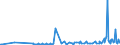 KN 84731011 /Exporte /Einheit = Preise (Euro/Tonne) /Partnerland: Tansania /Meldeland: Europäische Union /84731011:Baugruppen `zusammengesetzte Elektronische Schaltungen` fr Textverarbeitungsmaschinen der Unterpos. 8469 00 10, A.n.g.