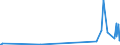 KN 84731011 /Exporte /Einheit = Preise (Euro/Tonne) /Partnerland: Seychellen /Meldeland: Europäische Union /84731011:Baugruppen `zusammengesetzte Elektronische Schaltungen` fr Textverarbeitungsmaschinen der Unterpos. 8469 00 10, A.n.g.