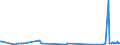 KN 84731011 /Exporte /Einheit = Preise (Euro/Tonne) /Partnerland: Mosambik /Meldeland: Europäische Union /84731011:Baugruppen `zusammengesetzte Elektronische Schaltungen` fr Textverarbeitungsmaschinen der Unterpos. 8469 00 10, A.n.g.