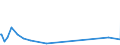 KN 84731011 /Exporte /Einheit = Preise (Euro/Tonne) /Partnerland: Madagaskar /Meldeland: Europäische Union /84731011:Baugruppen `zusammengesetzte Elektronische Schaltungen` fr Textverarbeitungsmaschinen der Unterpos. 8469 00 10, A.n.g.